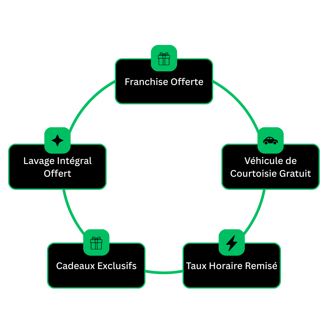 Nos Offres Spéciales